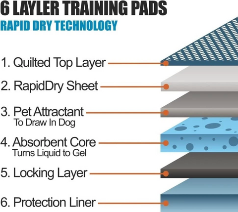 100 Large Puppy Training Trainer Train Pads Toilet Pee Wee Poo Dog Pet Cat Mats