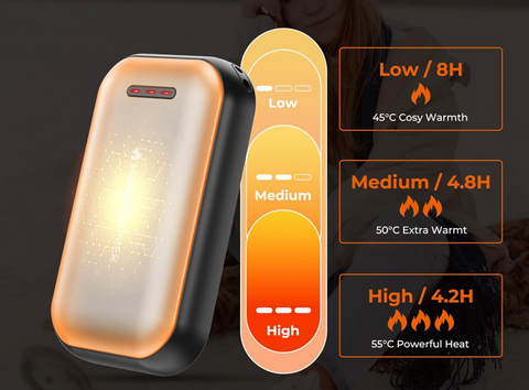 Hand Warmers Rechargeable 2 Pack 6000mAh